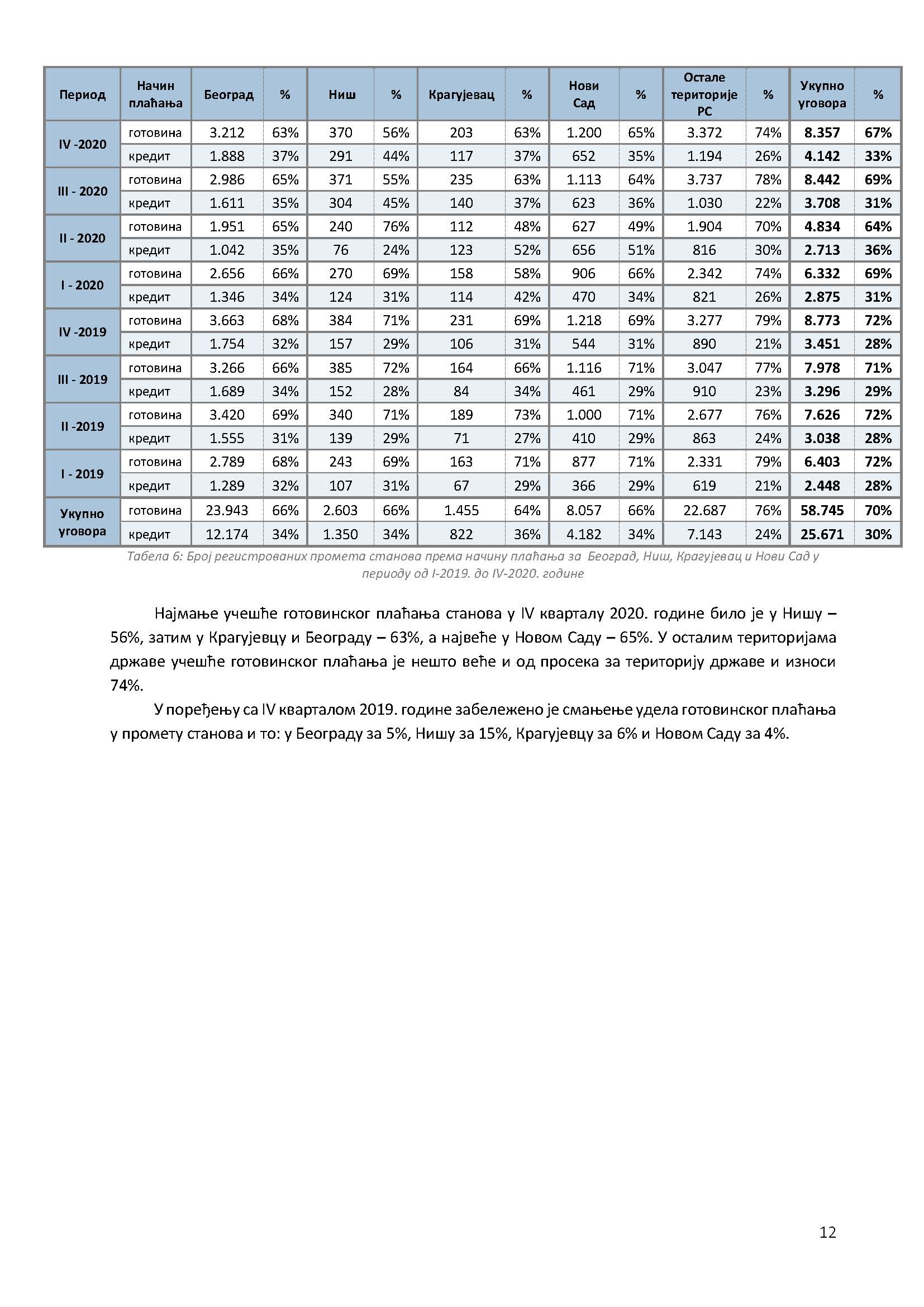 /content/Datoteke/masovna procena/2021/квартални_Page_14.jpg